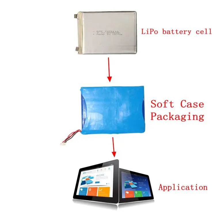 14.8V Lithium Battery Pack 140755-4S 5000mAh with UN38.3, CB
