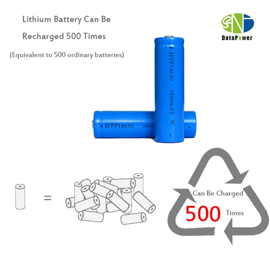 Cylindrical 18650 3.7V 3800mah Li-ion Battery (A-grade cell）