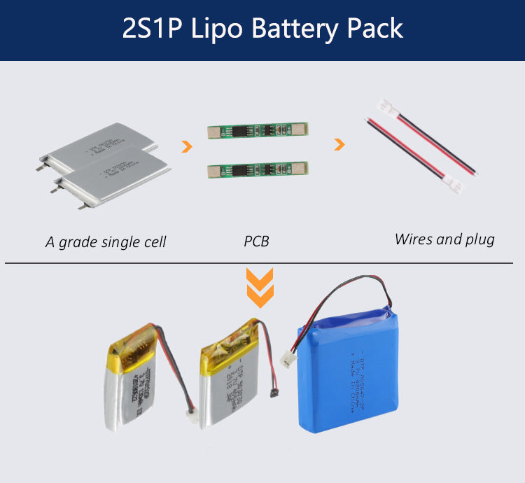 601844-2S 450mAh | 7.4V 20C High Rate Lithium Battery