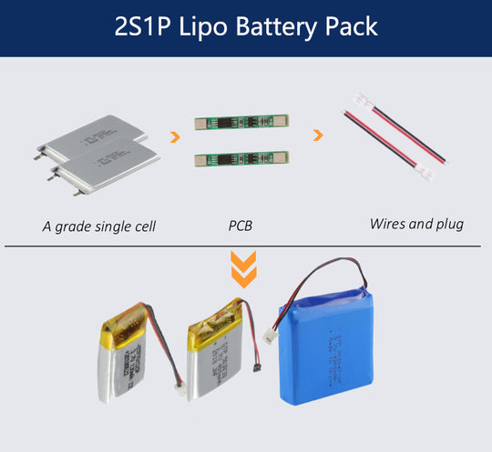 601844-2S 450mAh | 7.4V 20C High Rate Lithium Battery