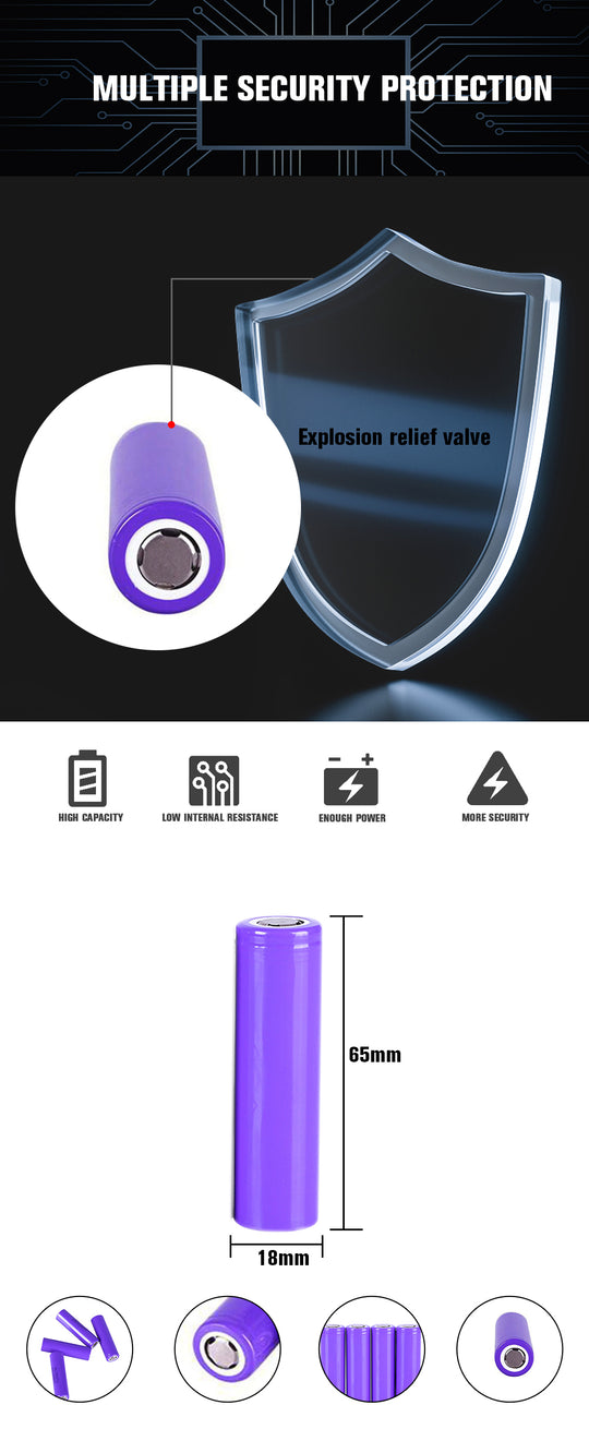 Cylindrical 18650 3.7V 2600mah Li-ion Battery (A-grade cell）